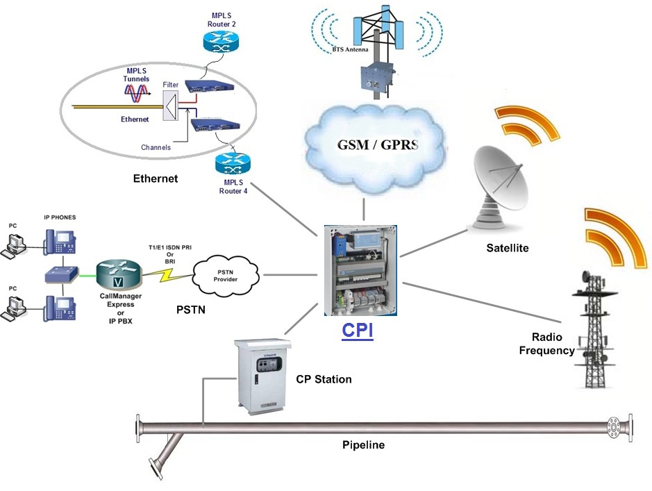 Cathodic protection2