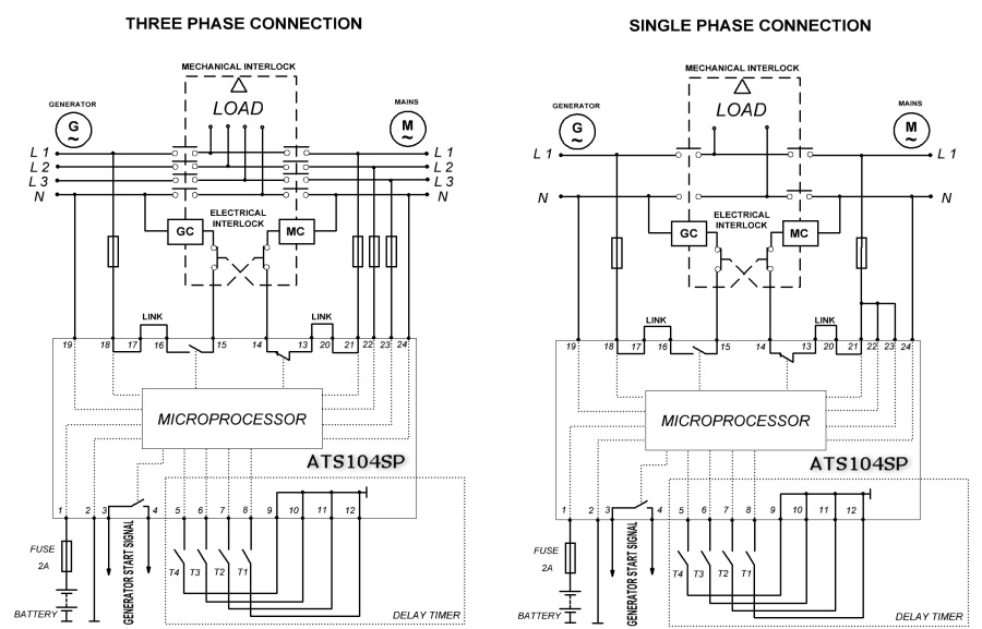 Transfer Switch4