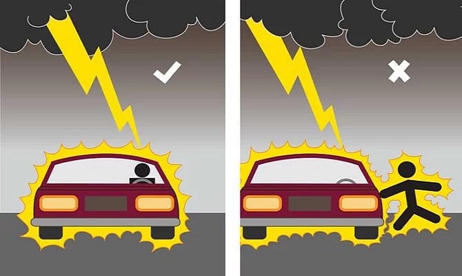 محدوده ایمن در صاعقه